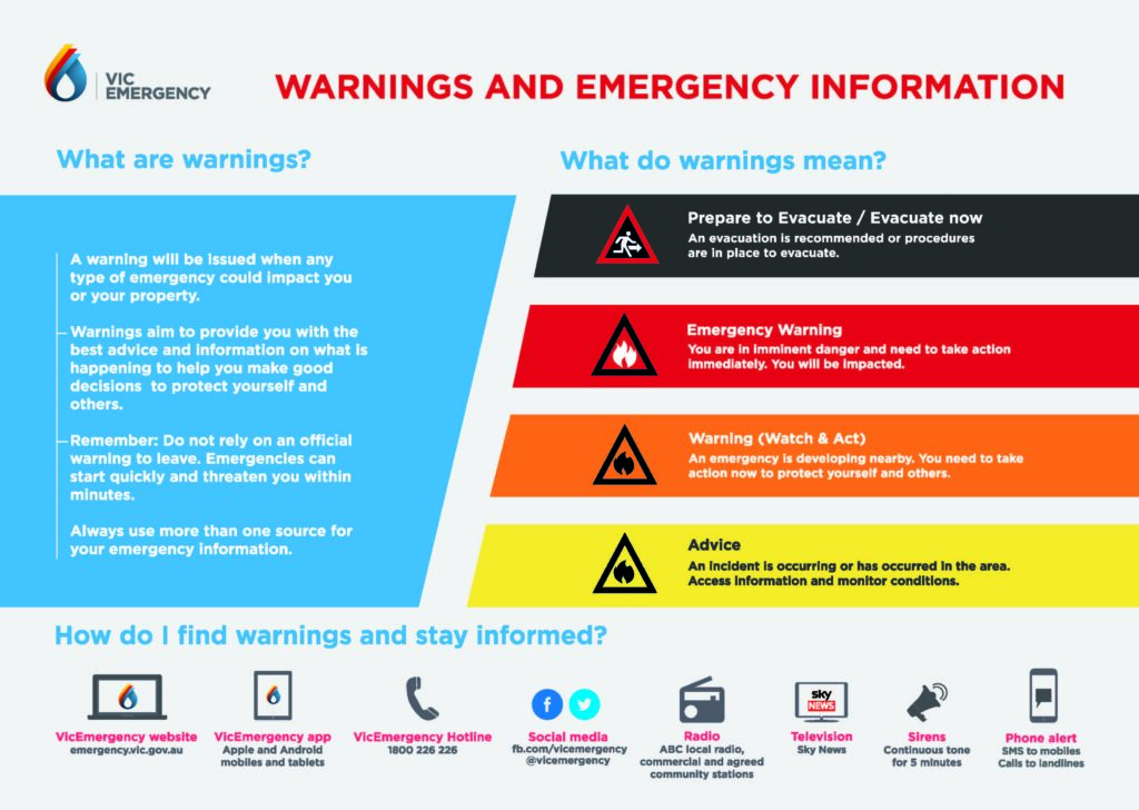 An image showing the Vic Emergency Warnings, what they mean and where to go for more information.